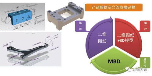 圖紙有問題，就找冰衡咨詢 GD&T培訓與行業解決方案全解析